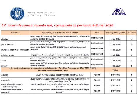 locuri de munca piatra neamt sofer|Locuri de munca sofer in Neamt